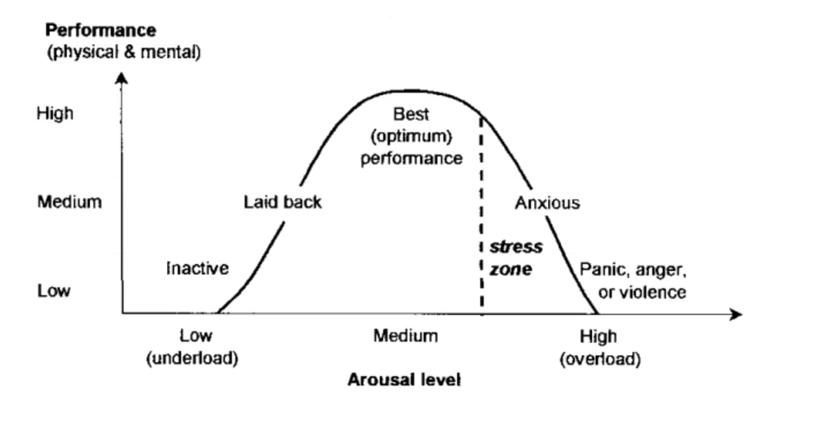 A Little Trick That is Helpful in the Training of Hot or Nervous Horses