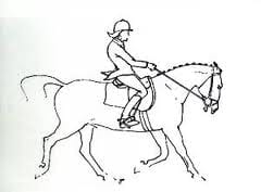 How Good Posture Unravels